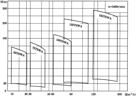 �༉�x�ı���TSWA���Pʽ�༉�x�ı����༉�x�ıã�TSWA��